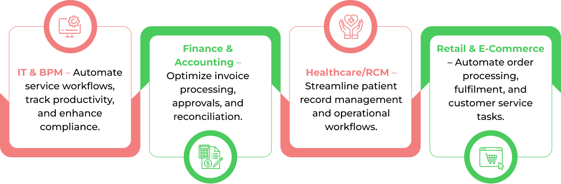 Beneficiaries overview for distributed process management
